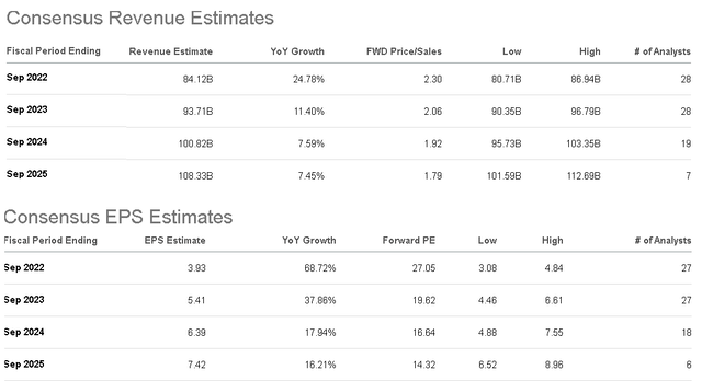 DIS metrics