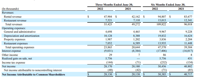 Q2FY22 Form 10-Q - Summary of Operating Results