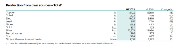 Glencore Q2 operational review