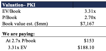 PKI stock valuation