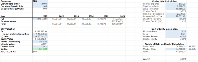 STLA valuation