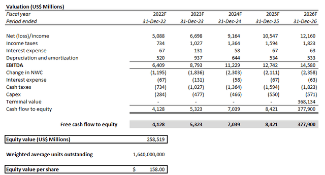 AMD DCF Analysis