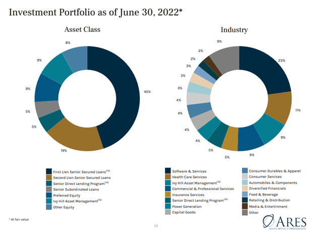 Investment Portfolio