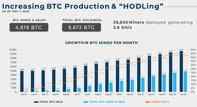 Increasing Bitcoin Mining