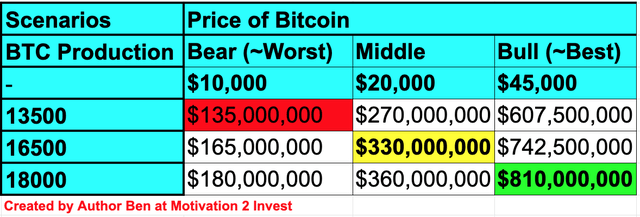 Bitcoin MARA Estimates