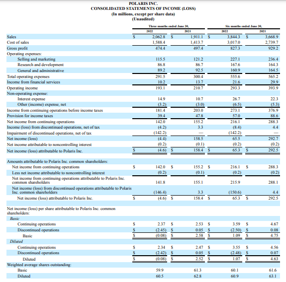 Income Statement