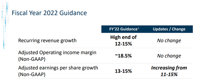 BR FY 2022 Guidance