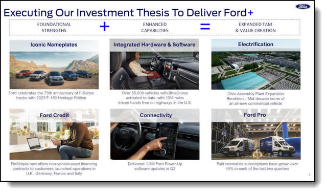 Ford+ investment thesis