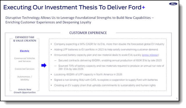 Ford+ customer experience
