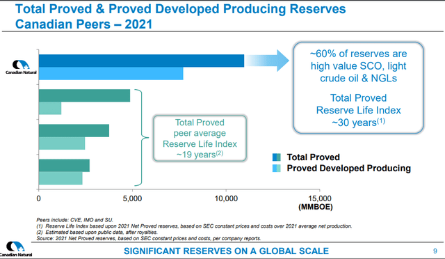 Canadian Natural Resources reserves