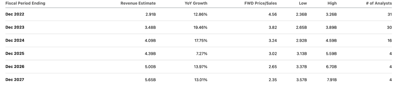 consensus estimates