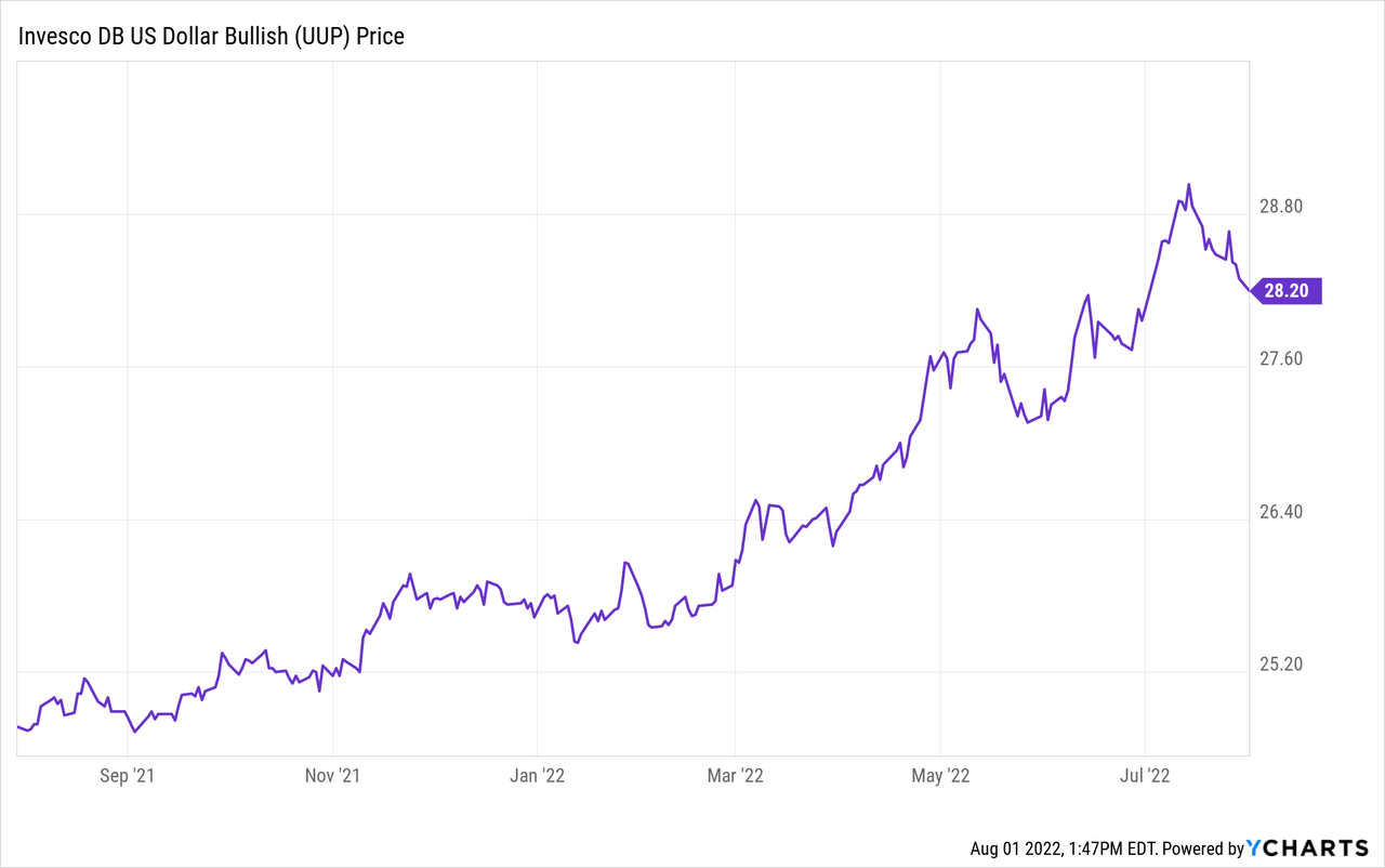 UUP Chart