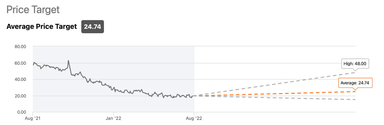 price target