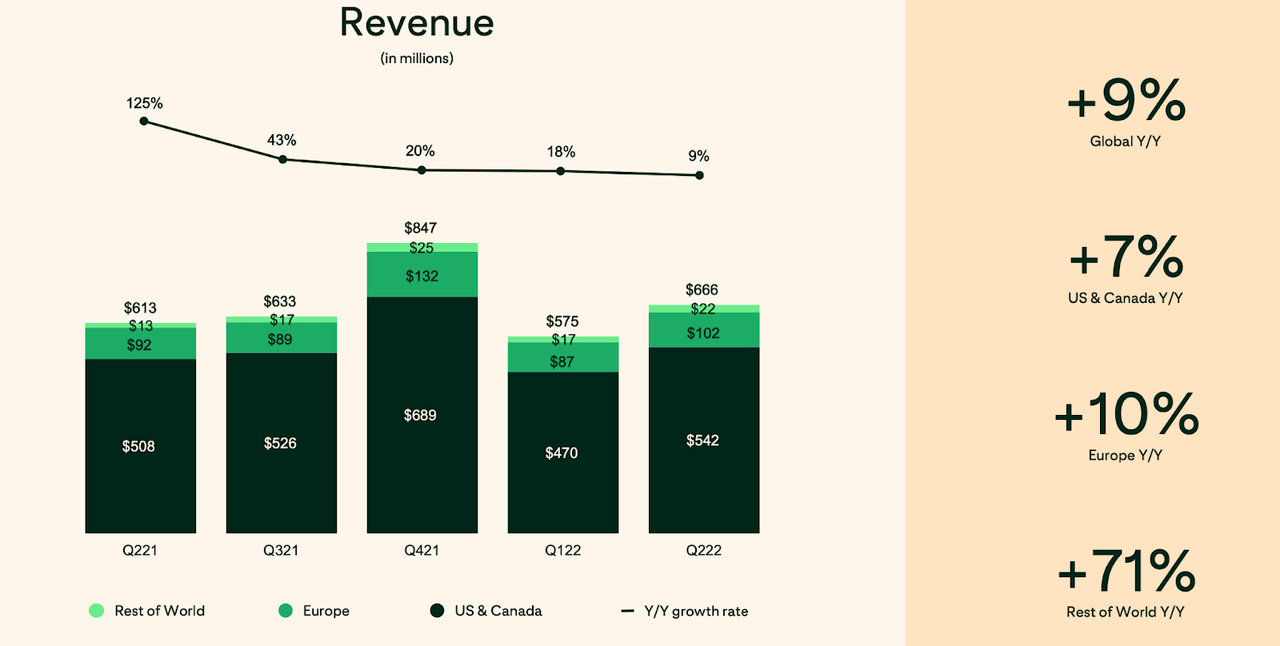 revenue