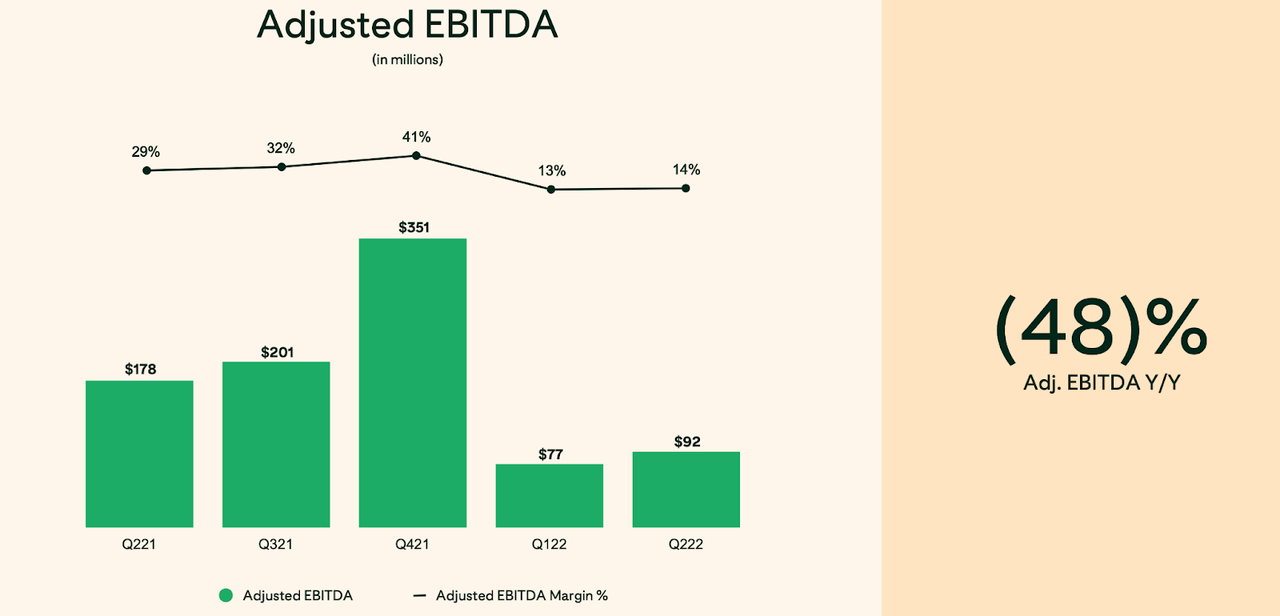 adjusted EBITDA