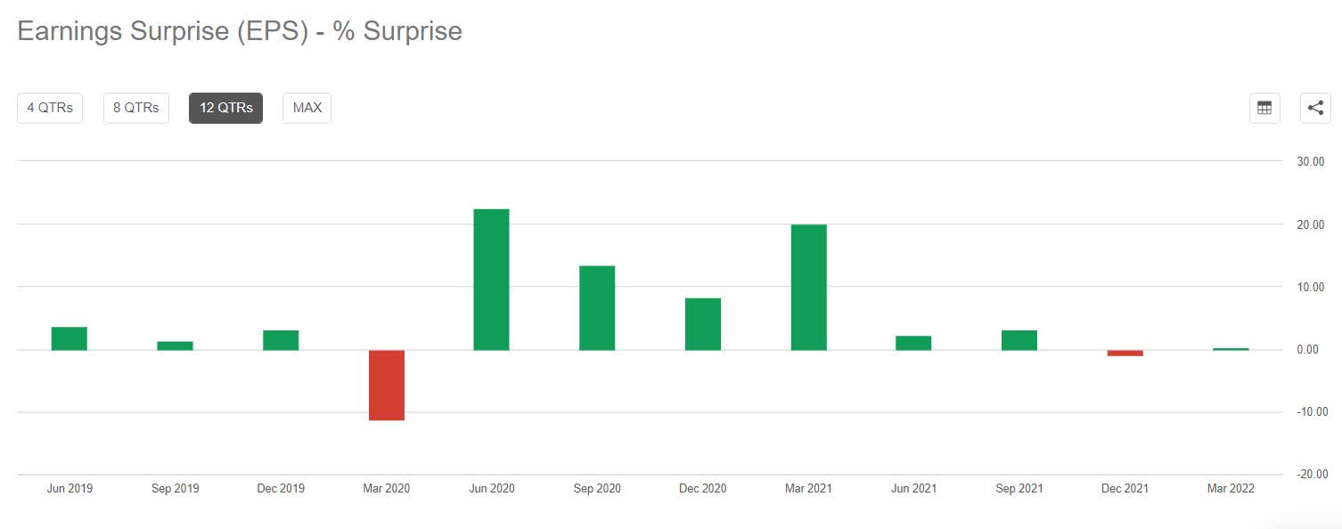 Will PayPal Q2 results bring positive surprise amid inflationary