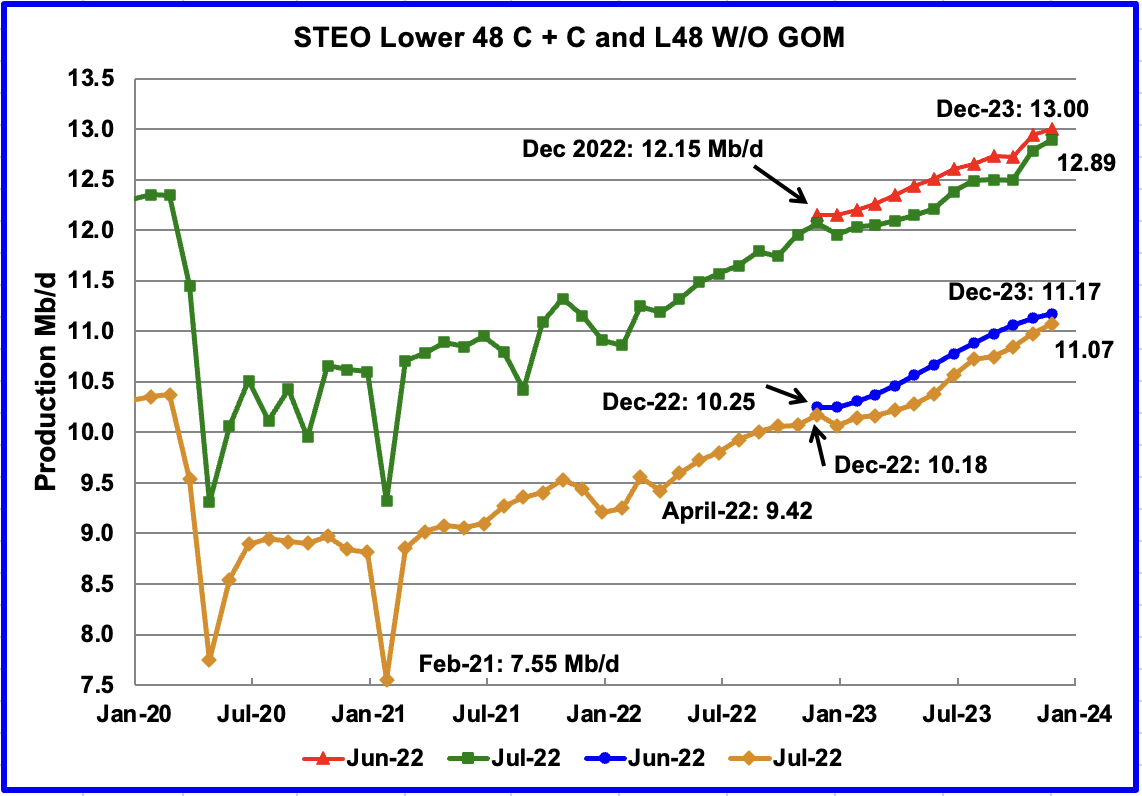 STEO Lower 48 C+C with and without GOM