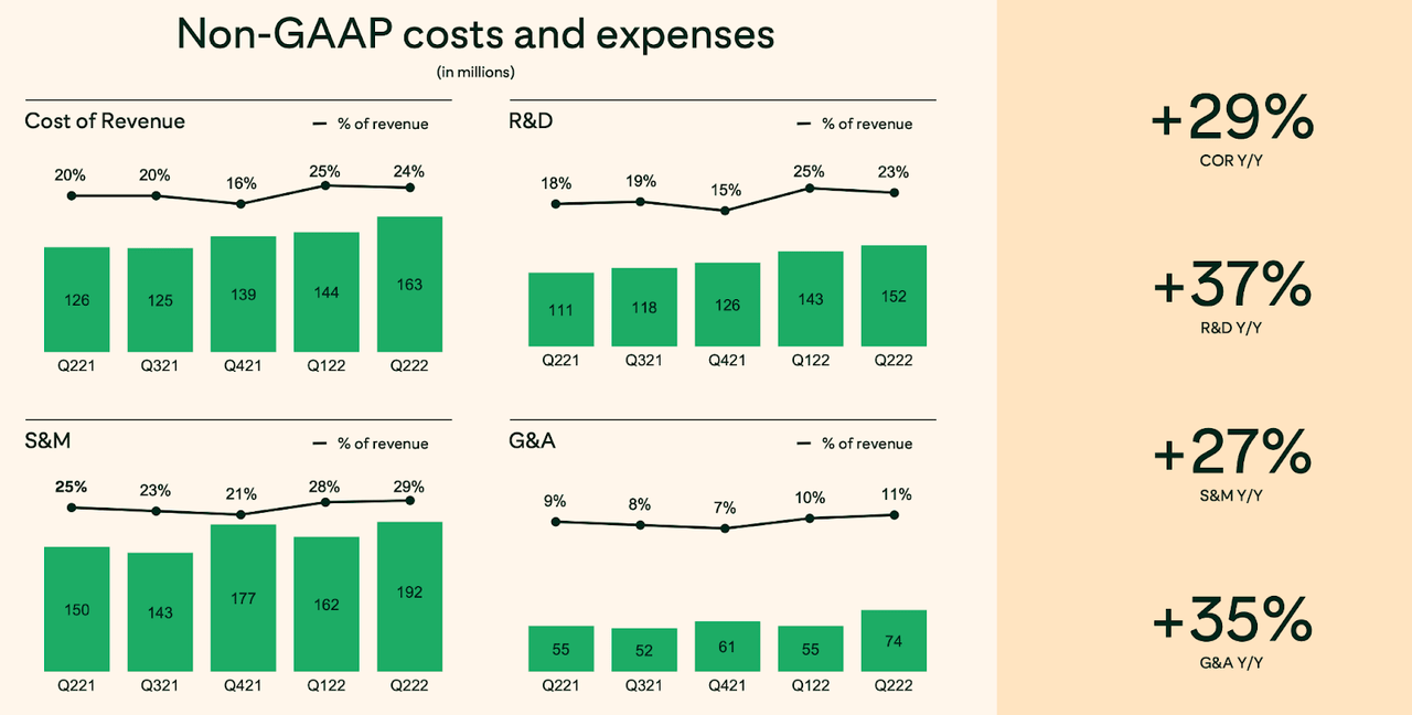 costs and expenses