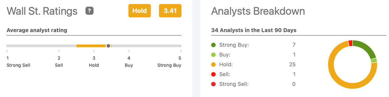 Wall St. Ratings