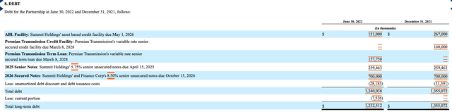 Summit Midstream's FY 2022 Q2 10-Q