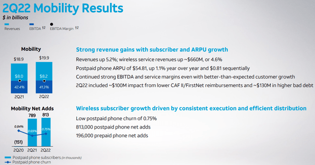 Q2 Mobility Results