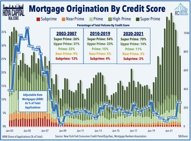 mortgage origination 2022 104