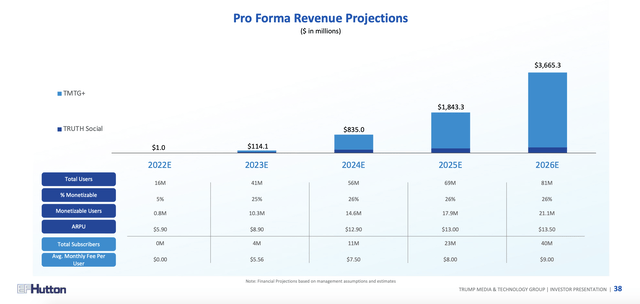 Financial projections slide