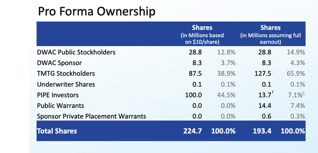 Pro-forma share slide