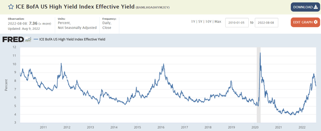 US high yield index effective yield