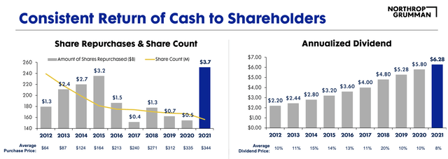 Northrop Grumman Stock: Why I Doubled My Investment (NYSE:NOC ...