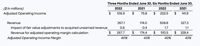 ZoomInfo adjusted operating income