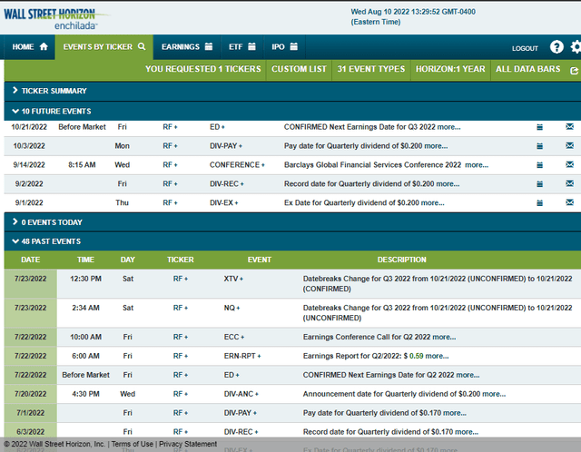 Regions' Corporate Event Calendar: September Conference On Deck