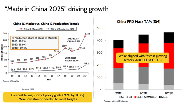 Made in China 2025 driving growth