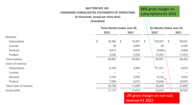 MTTR Gross Margin Transition