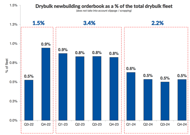 newbuilds