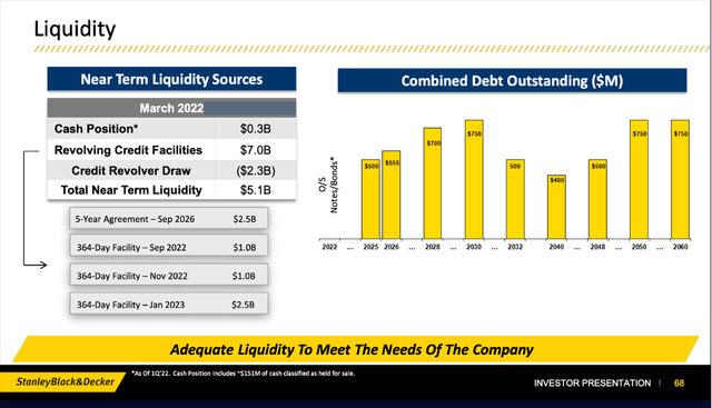 Stanley Black & Decker: Near term liquidity sources and combined debt outstanding