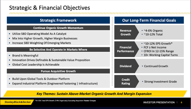 Stanley Black & Decker: Strategic & Financial Objectives