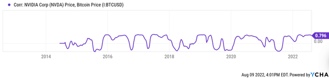 Chart Description automatically generated