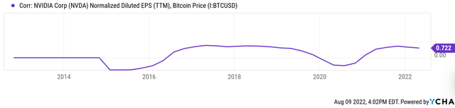 Chart, line chart Description automatically generated