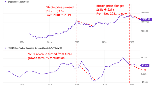 Chart, line chart Description automatically generated