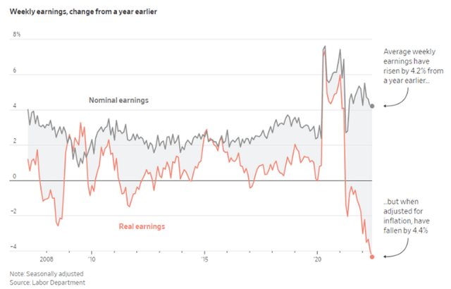 Nominal and real wage growth