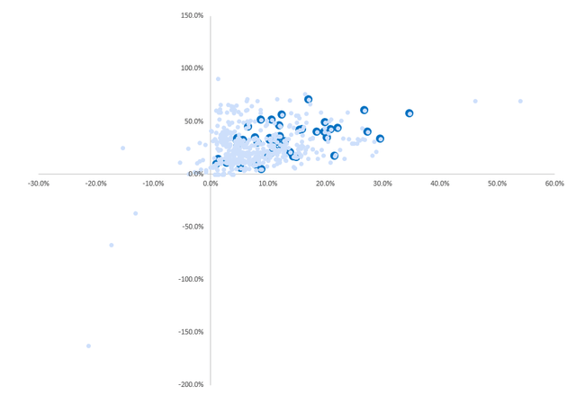 Scatter plot