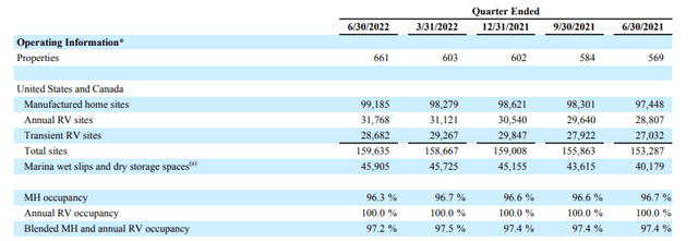 Q2FY22 Form 10-Q - Summary of Quarterly Operating Results