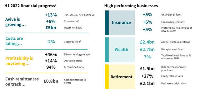 Aviva Results