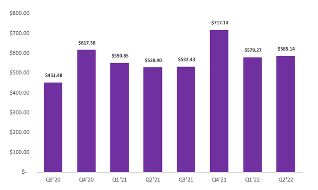 Quarterly revenue growth stonks