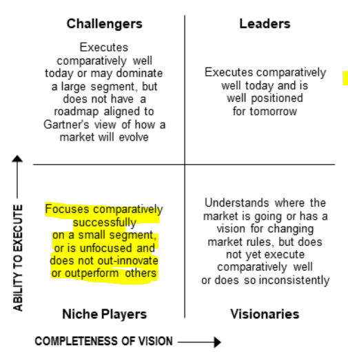 Gartner Magic Quadrant