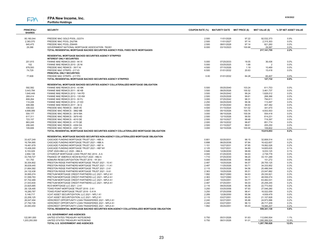 table: FPA New Income Portfolio Holdings