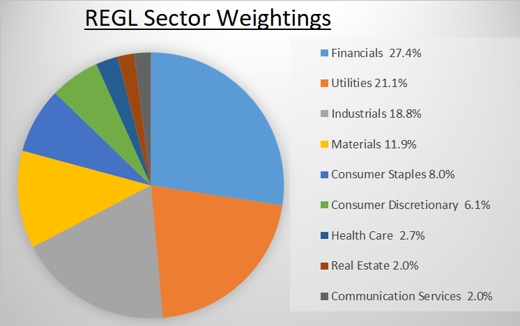 REGL: Rich History Of Dividend Growth (BATS:REGL) | Seeking Alpha