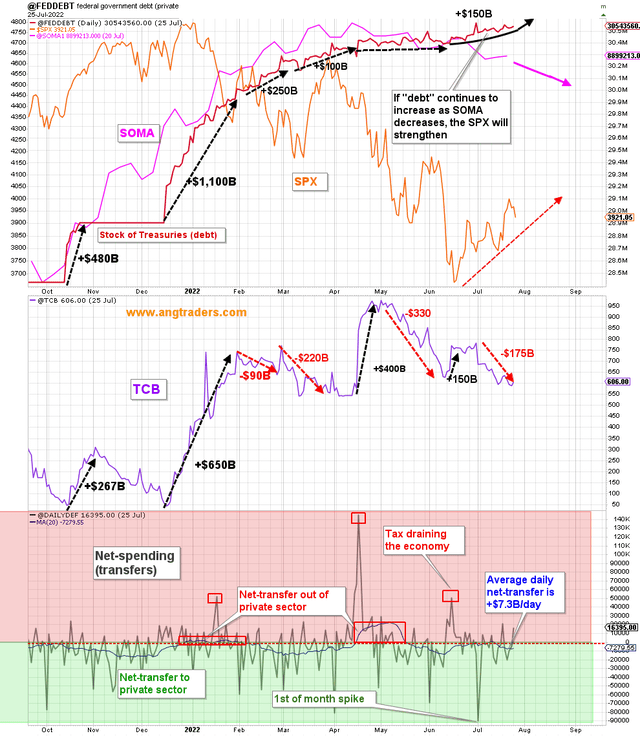 SOMA and Treasury chart