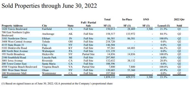 A table showing Seritage's 14 asset sales for the first half of 2022.